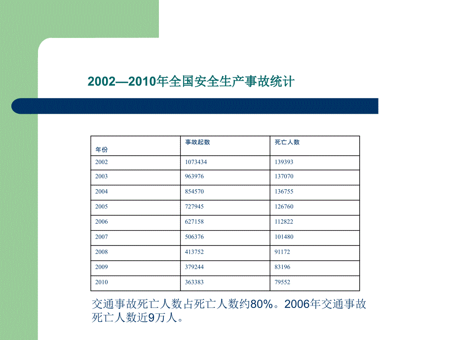 安全生产管理(一)_第2页