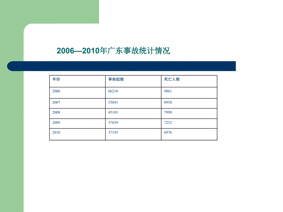 安全生产管理(一)_第3页