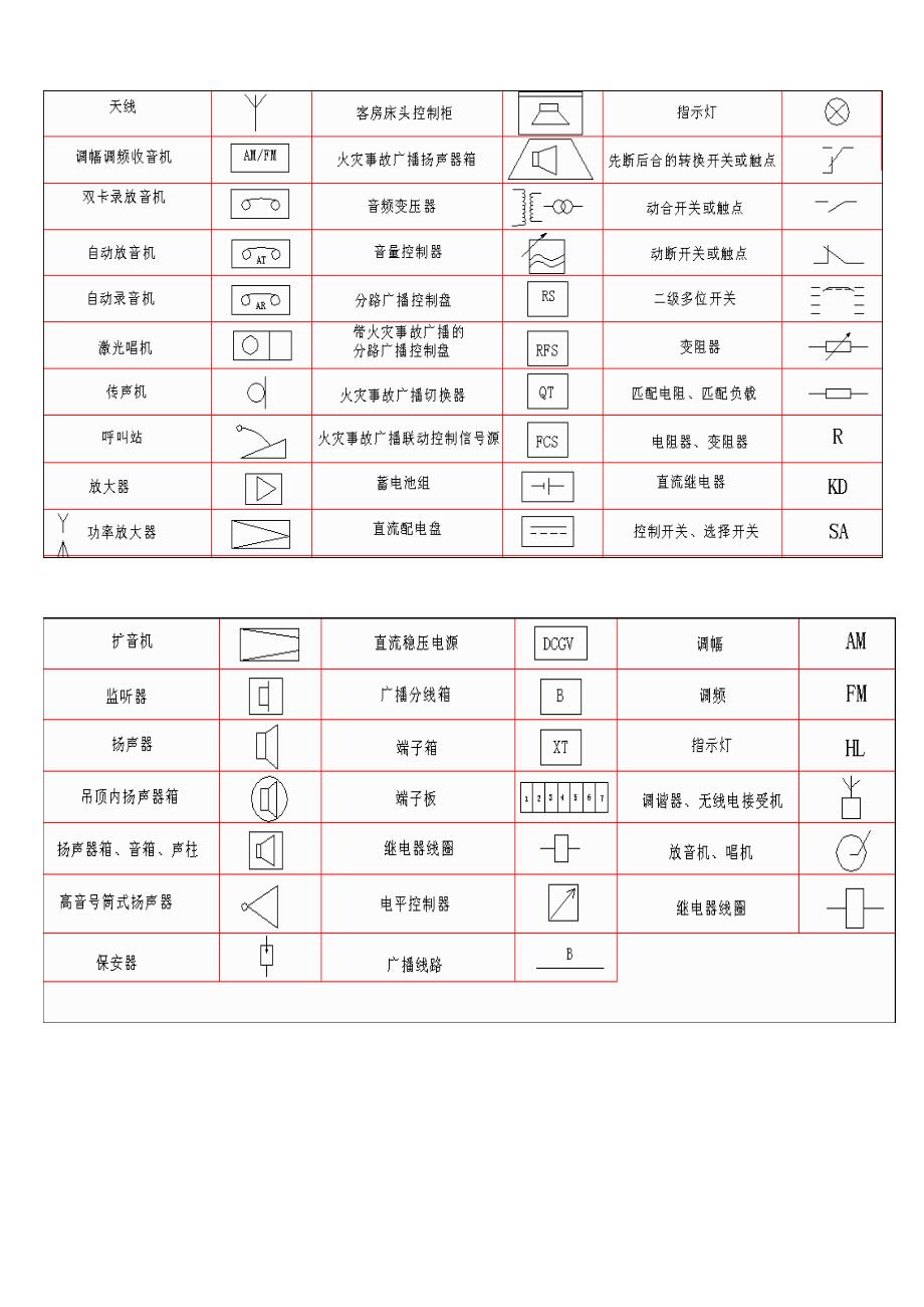 弱电符号大全  经典版_第1页