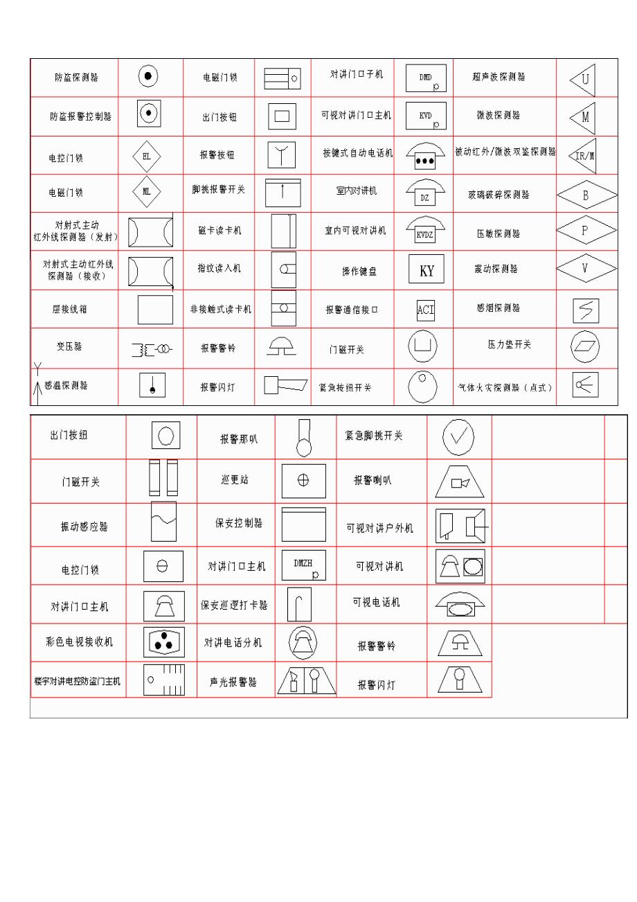 弱电符号大全  经典版_第2页