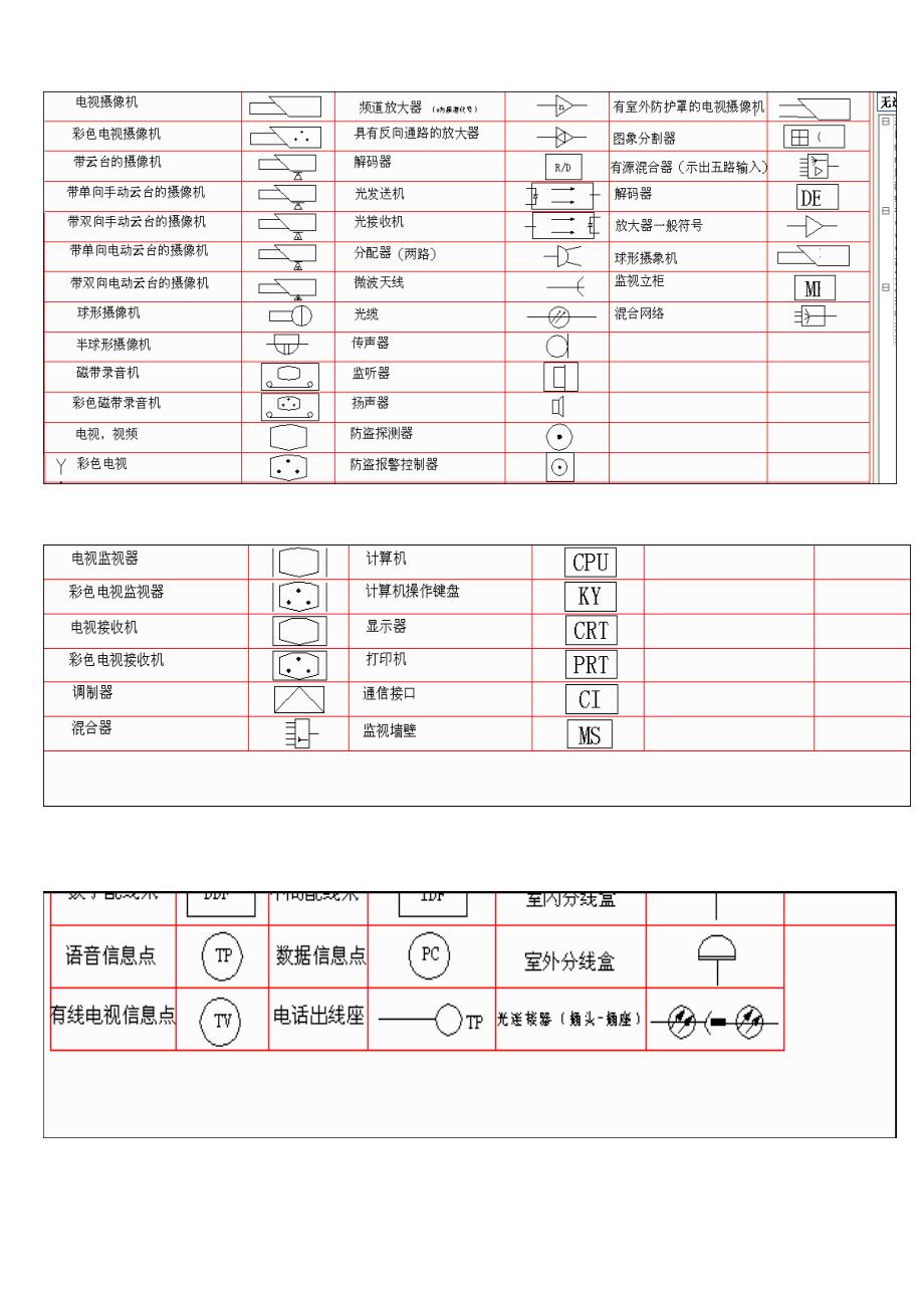 弱电符号大全  经典版_第3页