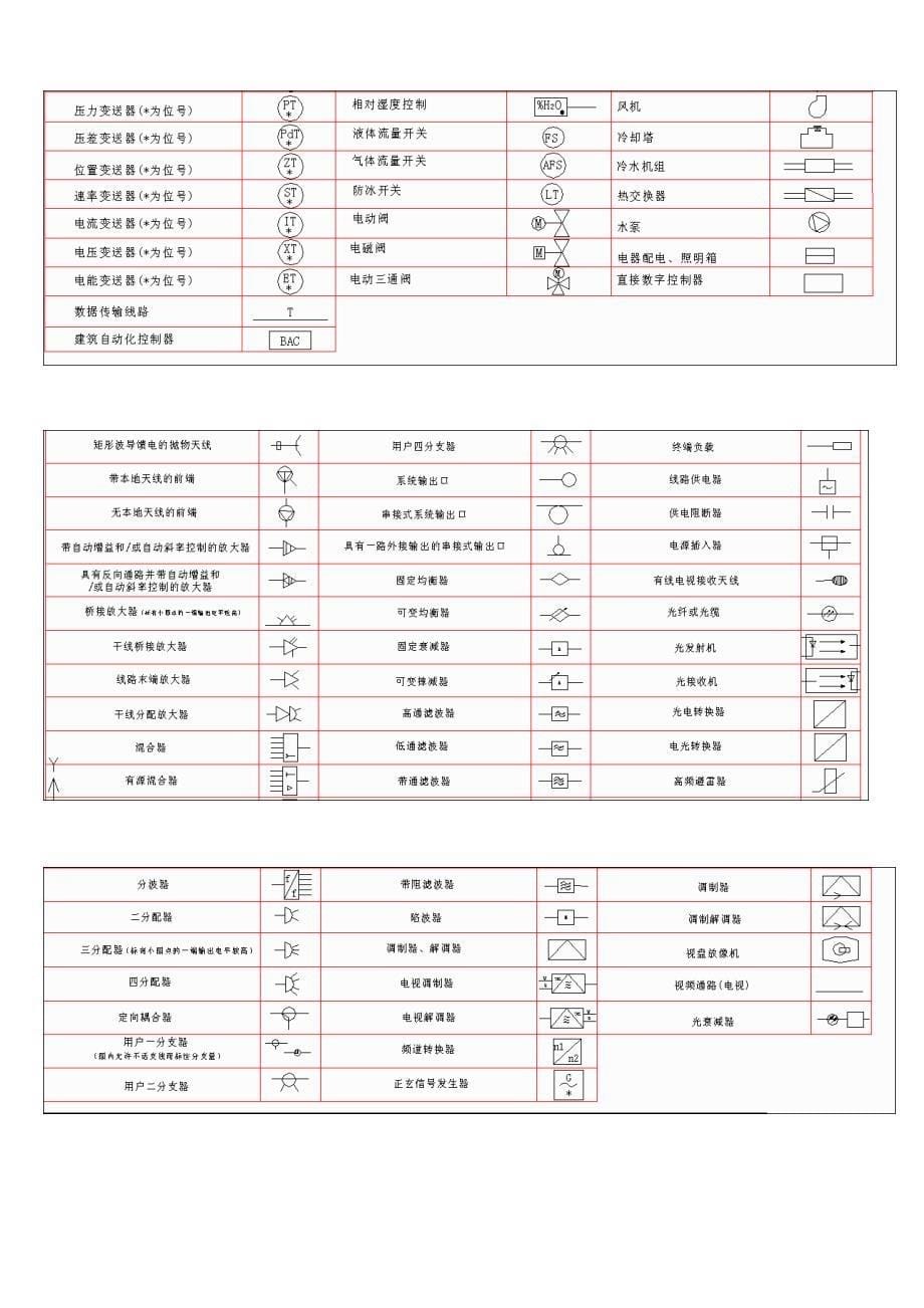 弱电符号大全  经典版_第5页