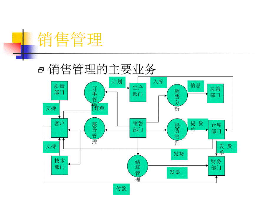 用友进销存管理系统培训课件_第4页