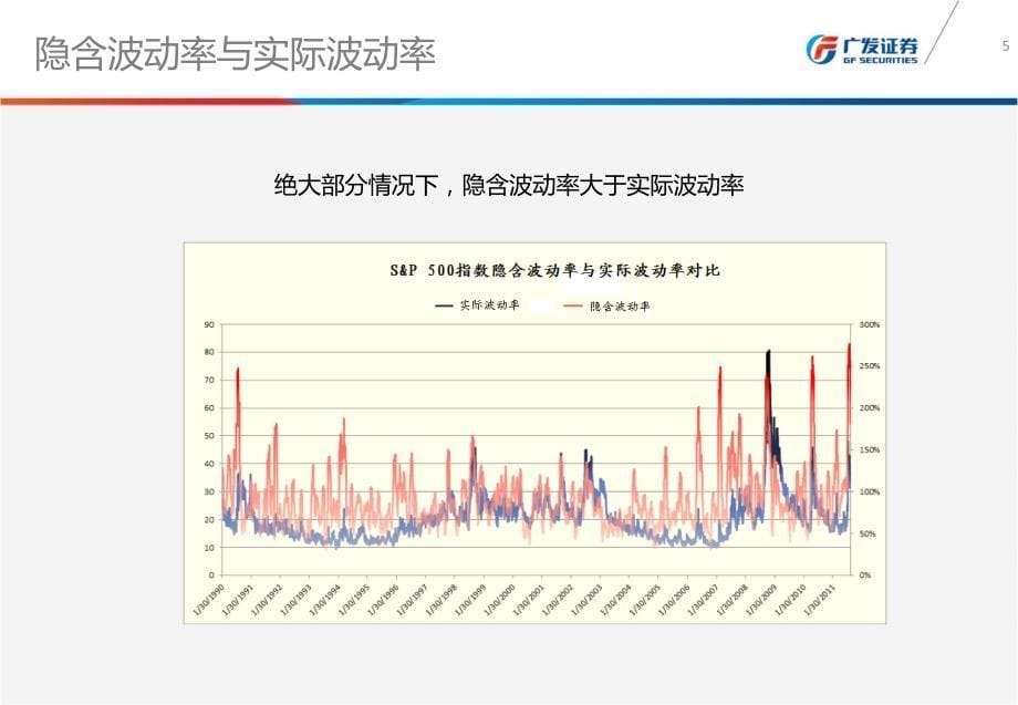 【樊瑞铎】波动率套利的参数选择探讨_第5页