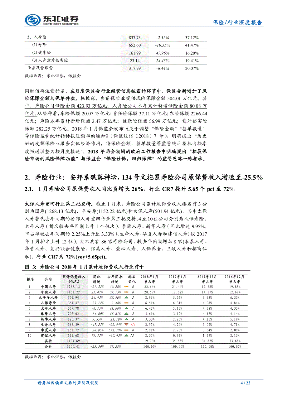 保险行业深度报告：2018年1月保险业经营数据深度解析，寿险业务挤掉水分彰显人均产能+续期底蕴，产险增速略超预期_第4页