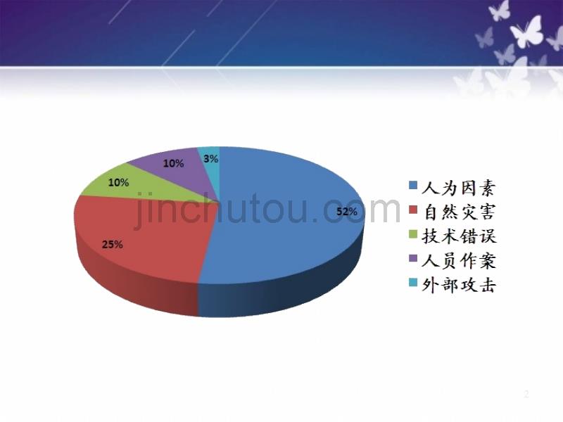 电子政务安全管理_第2页