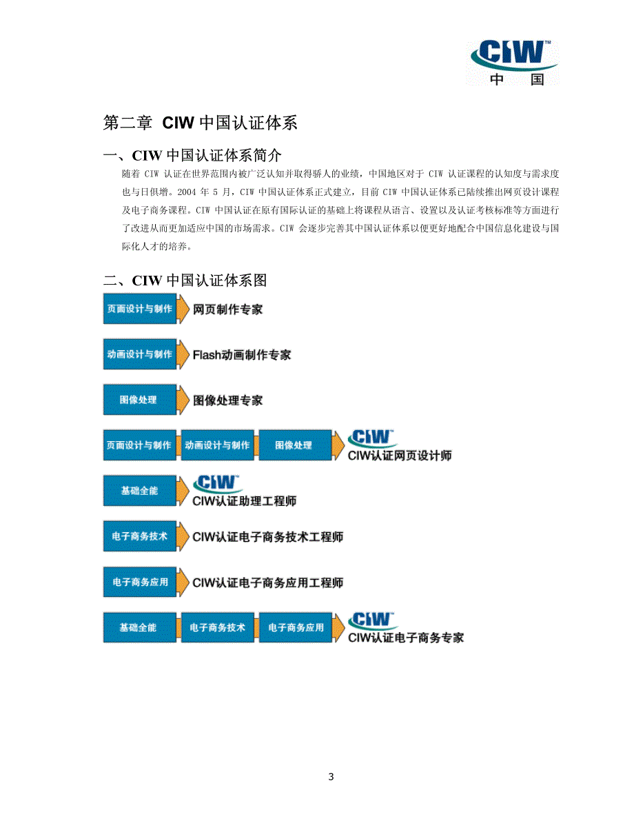 CIW 认证网页设计师项目介绍_第3页