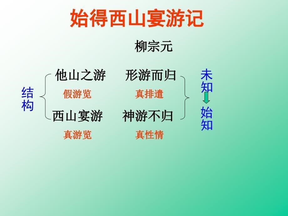 始得西山宴游记 语文教学课件_第5页