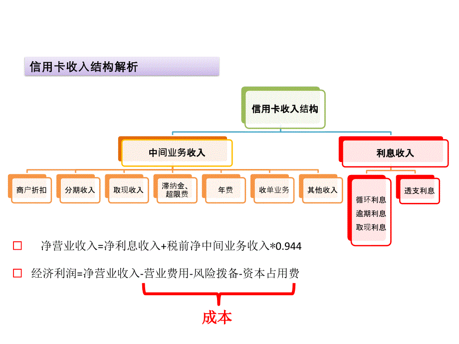 信用卡实战案例、相关成果、营销话术等_第3页