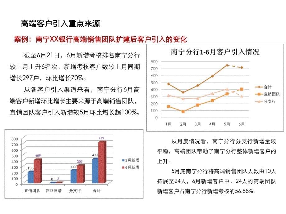 信用卡实战案例、相关成果、营销话术等_第5页