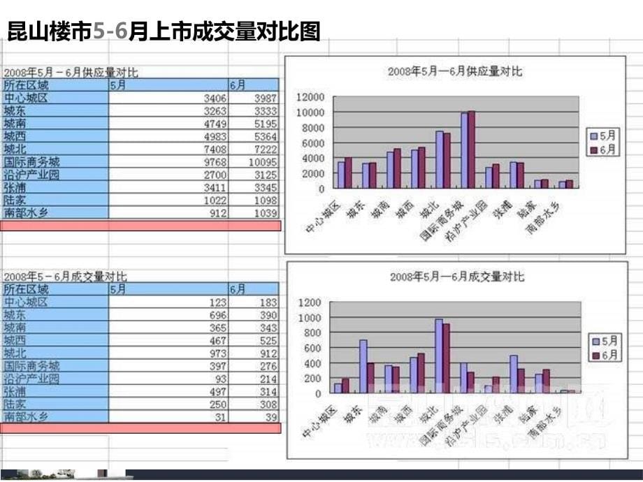 易居--天润置业周庄天润尚院”项目提报_第5页