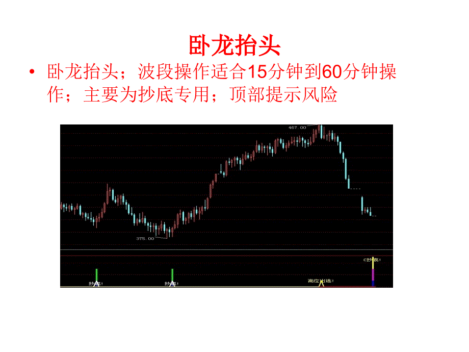 超盈软件指标介绍3_第3页