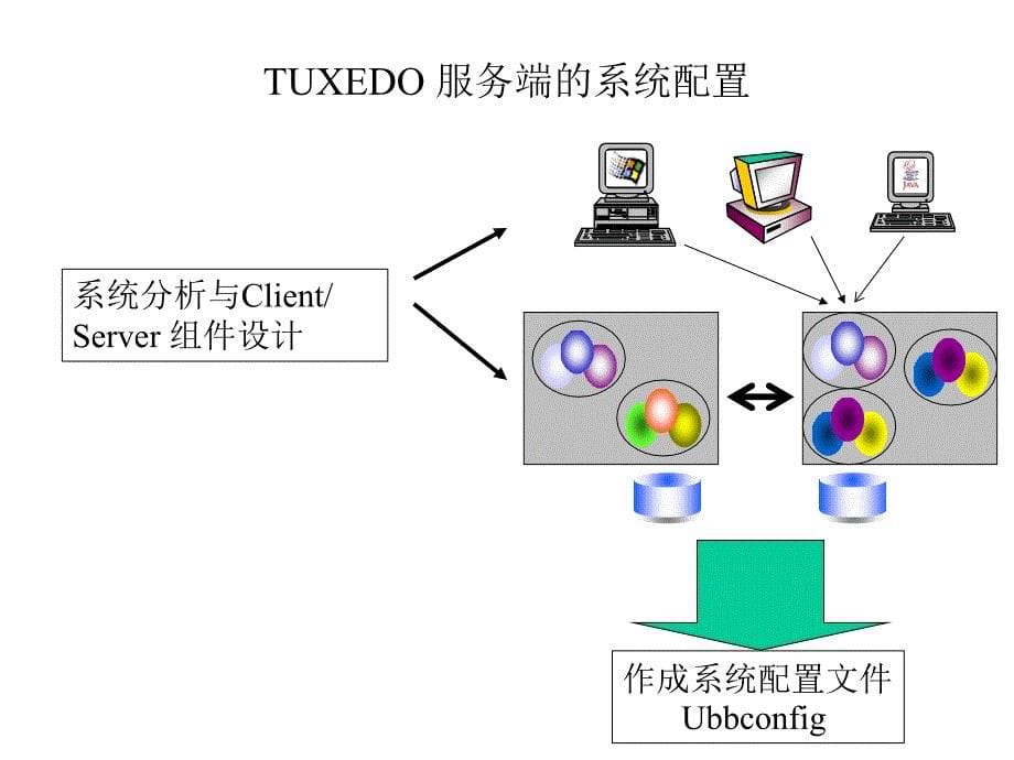 tuxedo编程_第5页