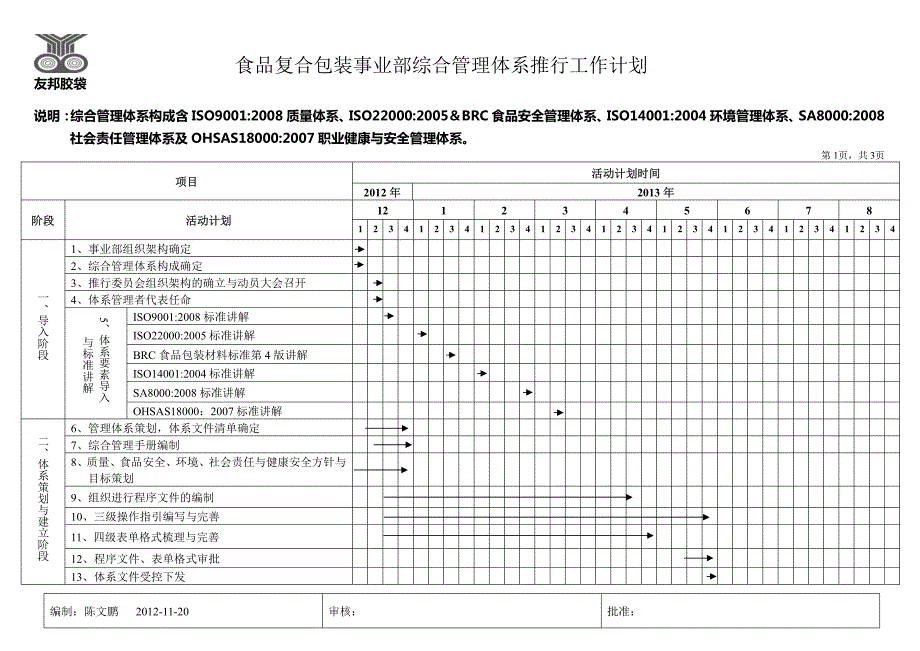 综合管理体系推行计划_第1页