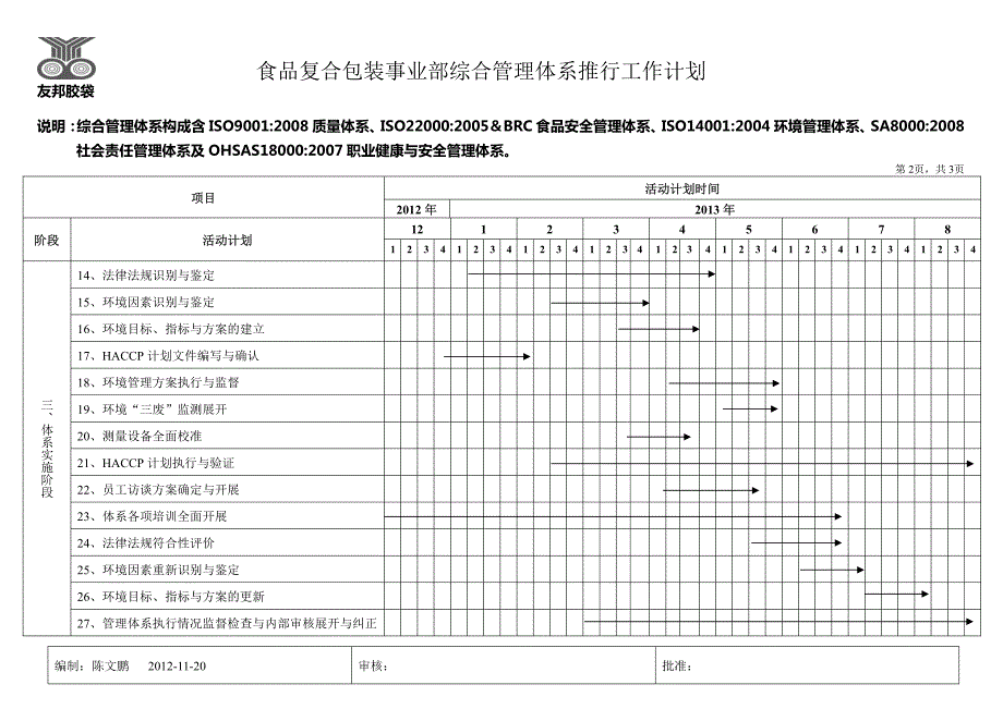 综合管理体系推行计划_第2页