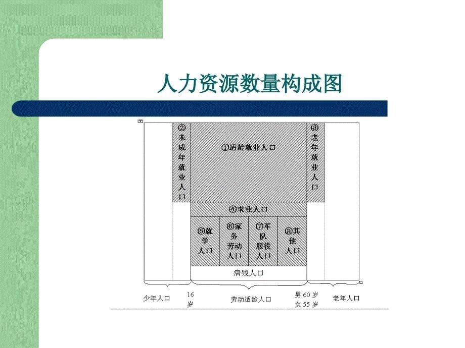 综合剖析人力资源管理_第5页