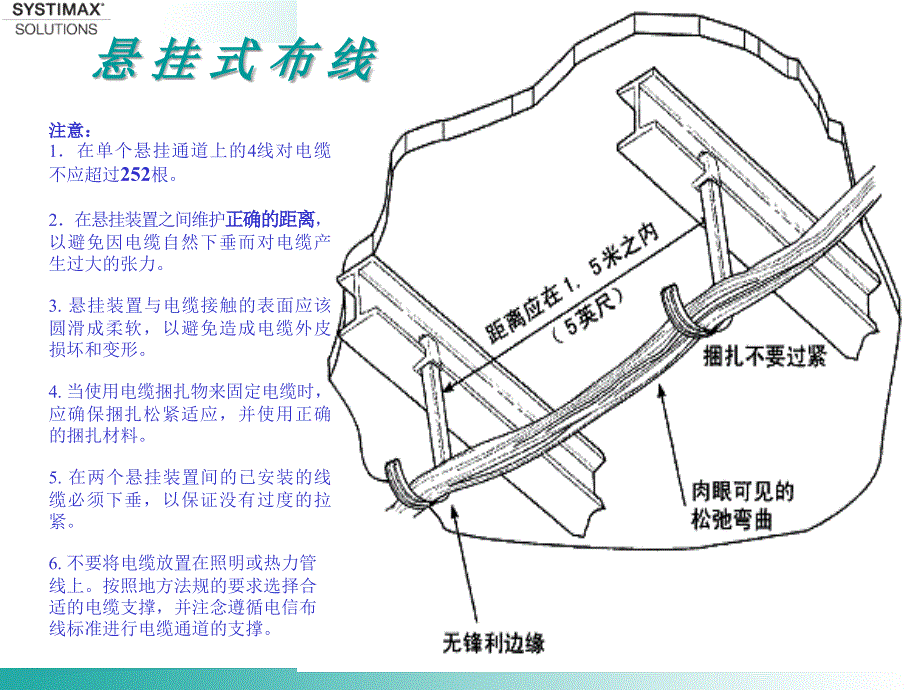 综合布线安装及维护_第2页