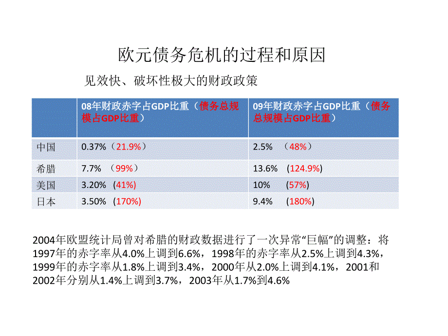 高宏报告-希腊债务危机_第1页