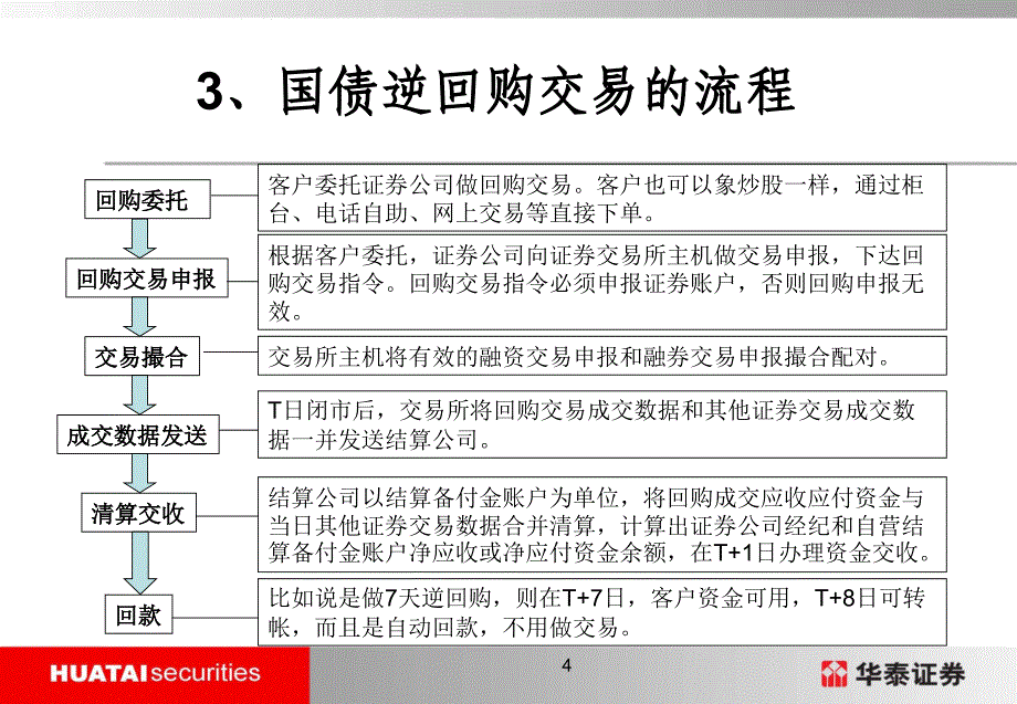 国债逆回购(华泰证券内部培训)_第4页