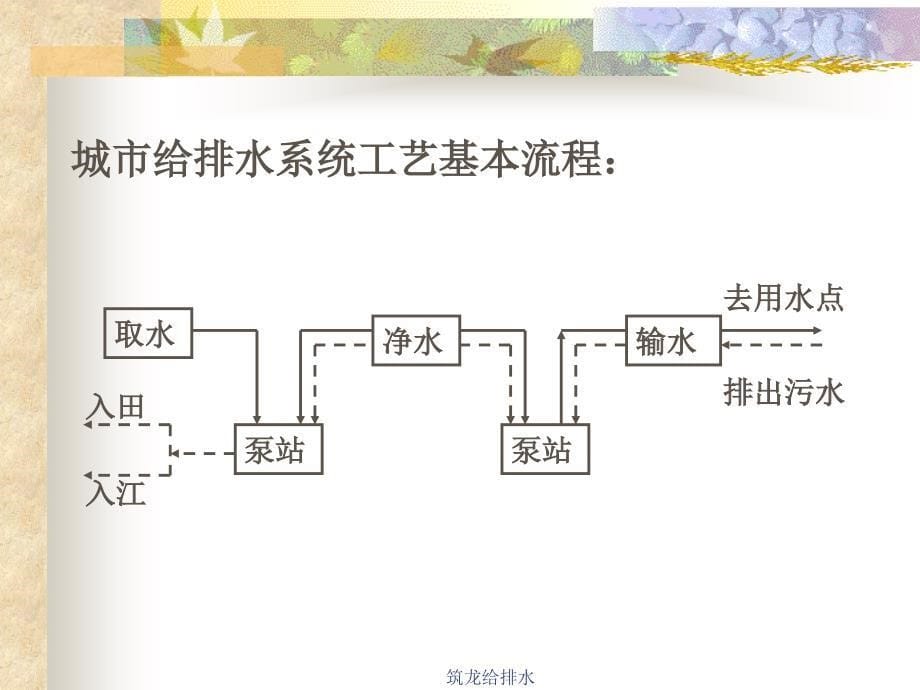 水泵与水泵站课件_第5页