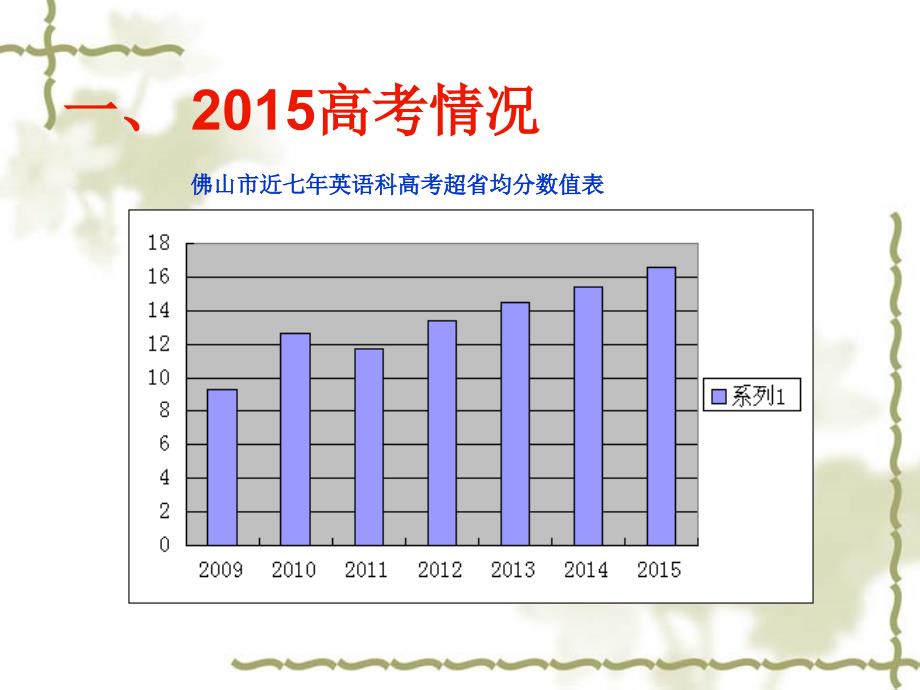 2016广东省佛山高考备考研讨会2015.10(共20张PPT)_第3页