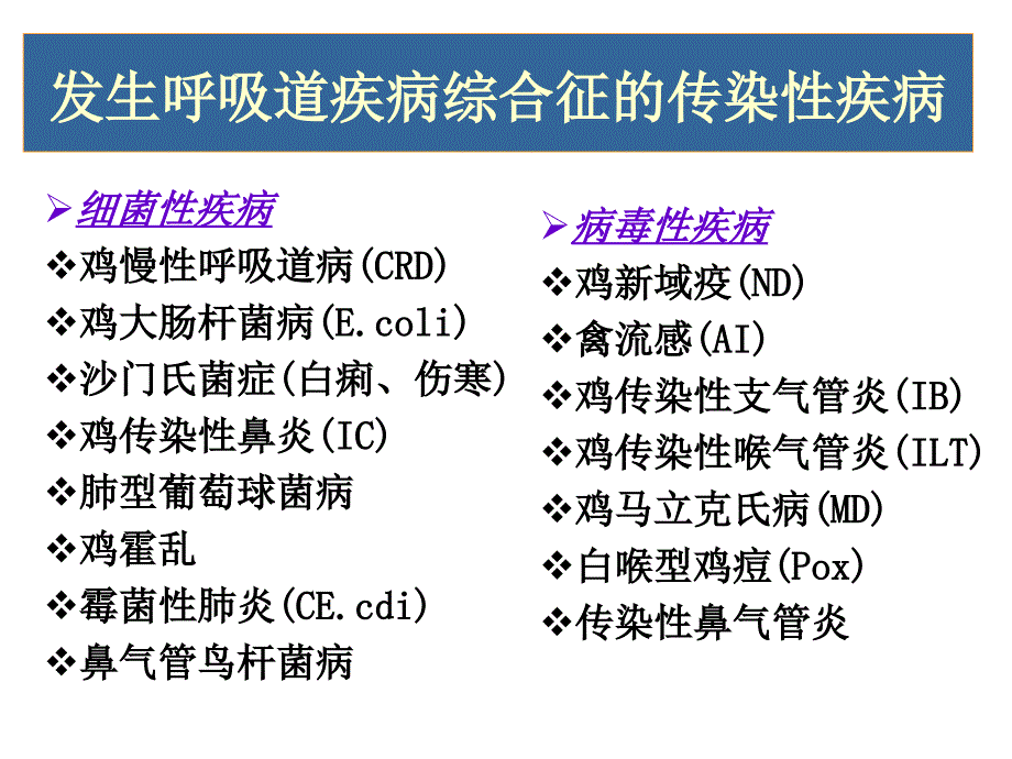 发生呼吸道疾病综合征的传染性疾病【精品课件】_第1页