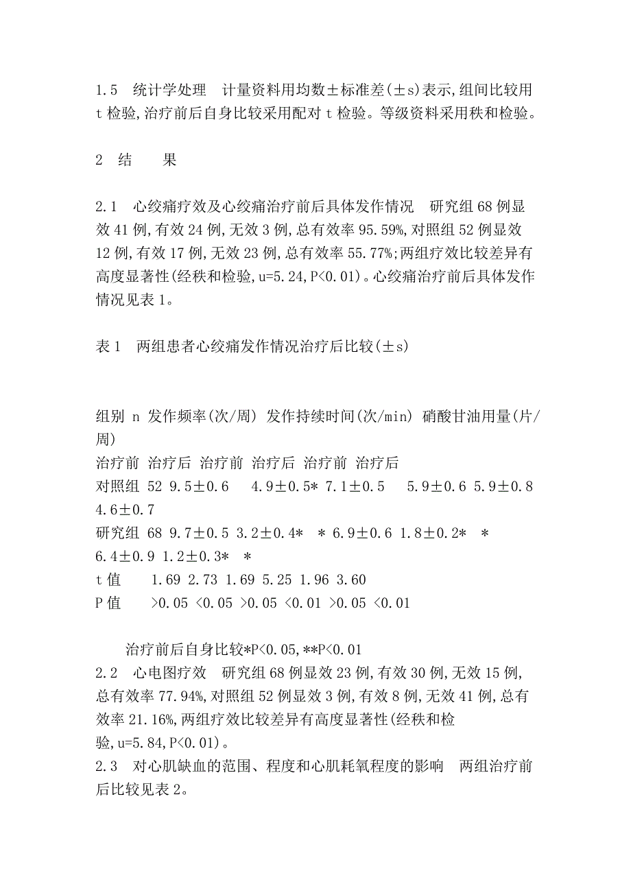 心血通治疗冠心病心绞痛的临床观察_第2页