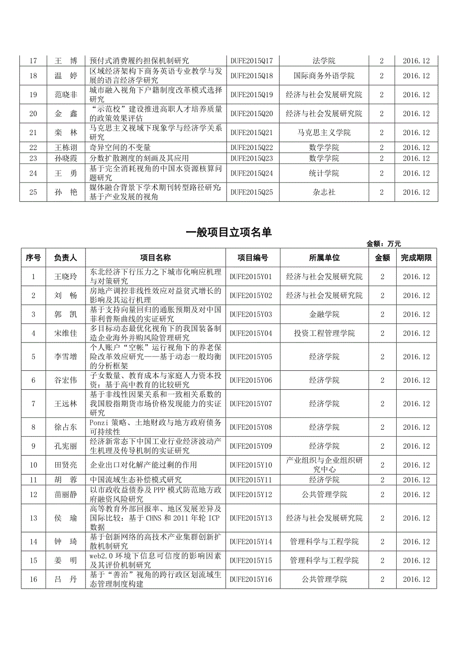 东北财经大学文件_第3页