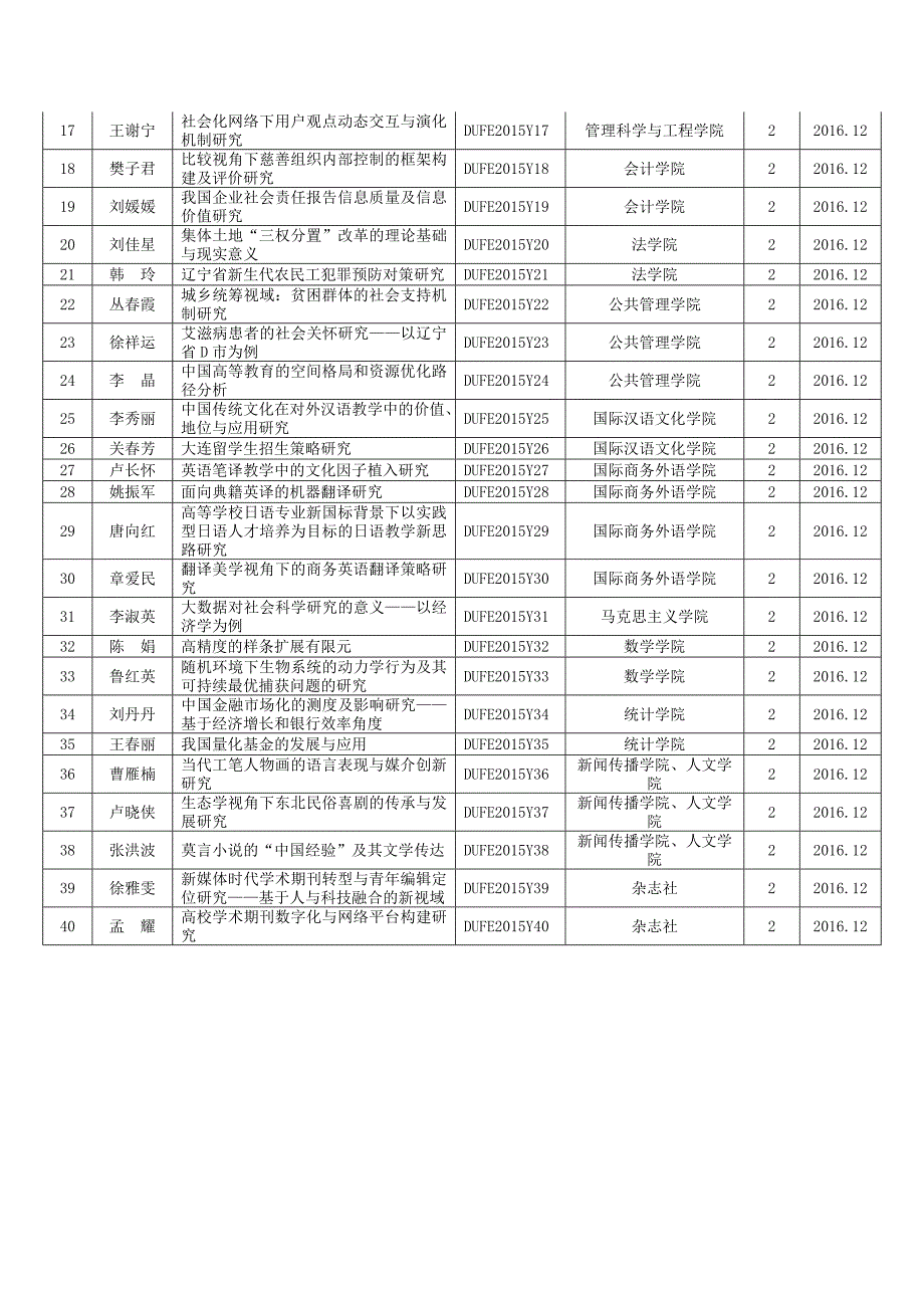 东北财经大学文件_第4页