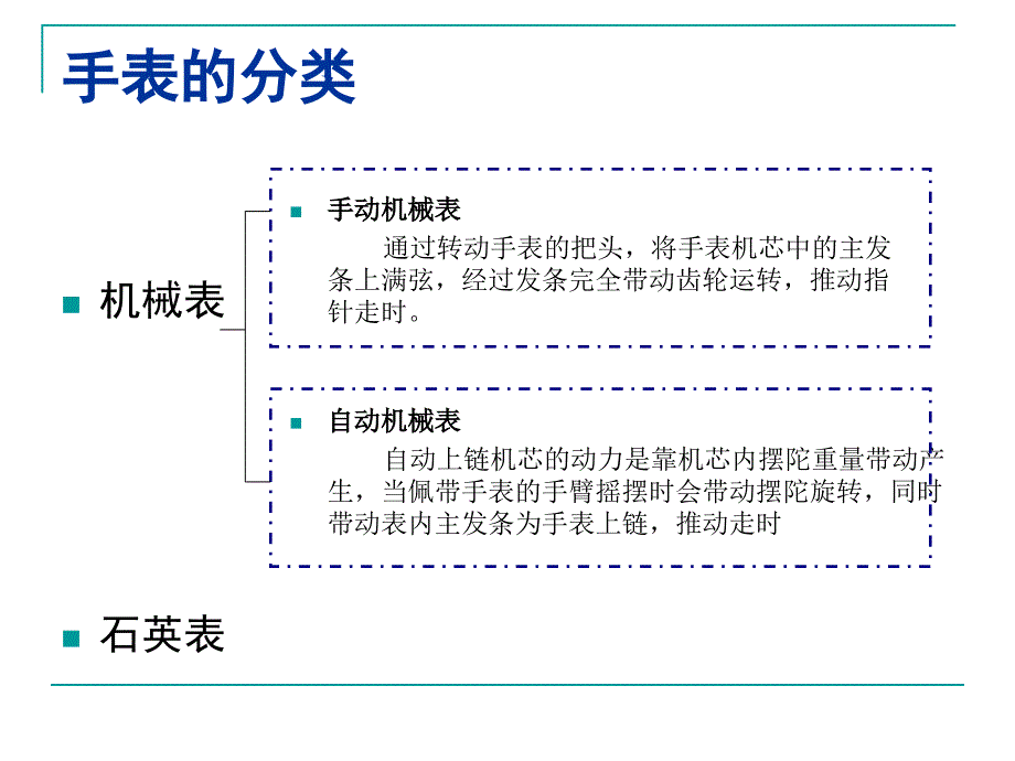 机械表基础知识_第4页