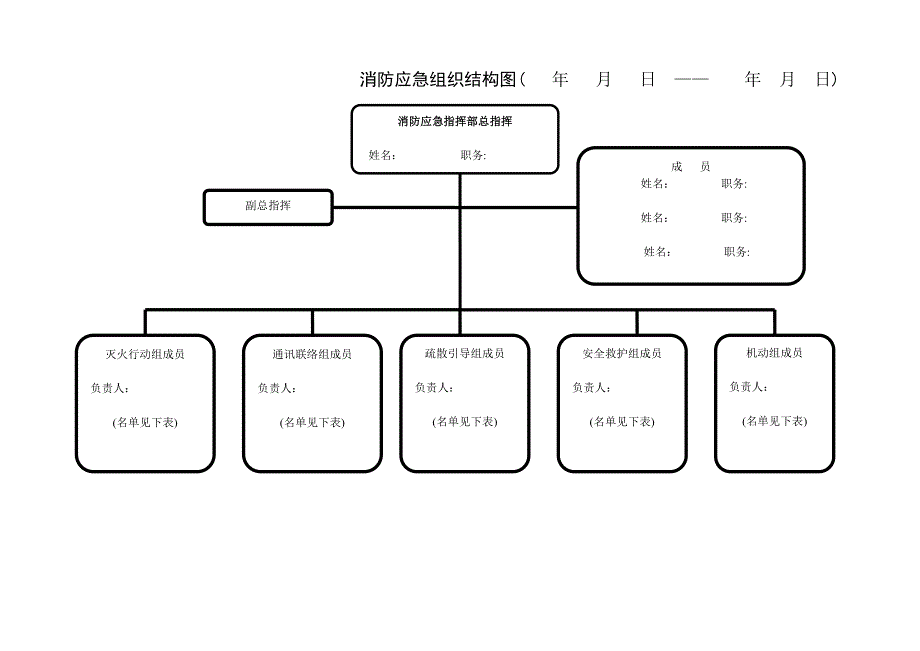 灭火、应急疏散演练记录_第3页