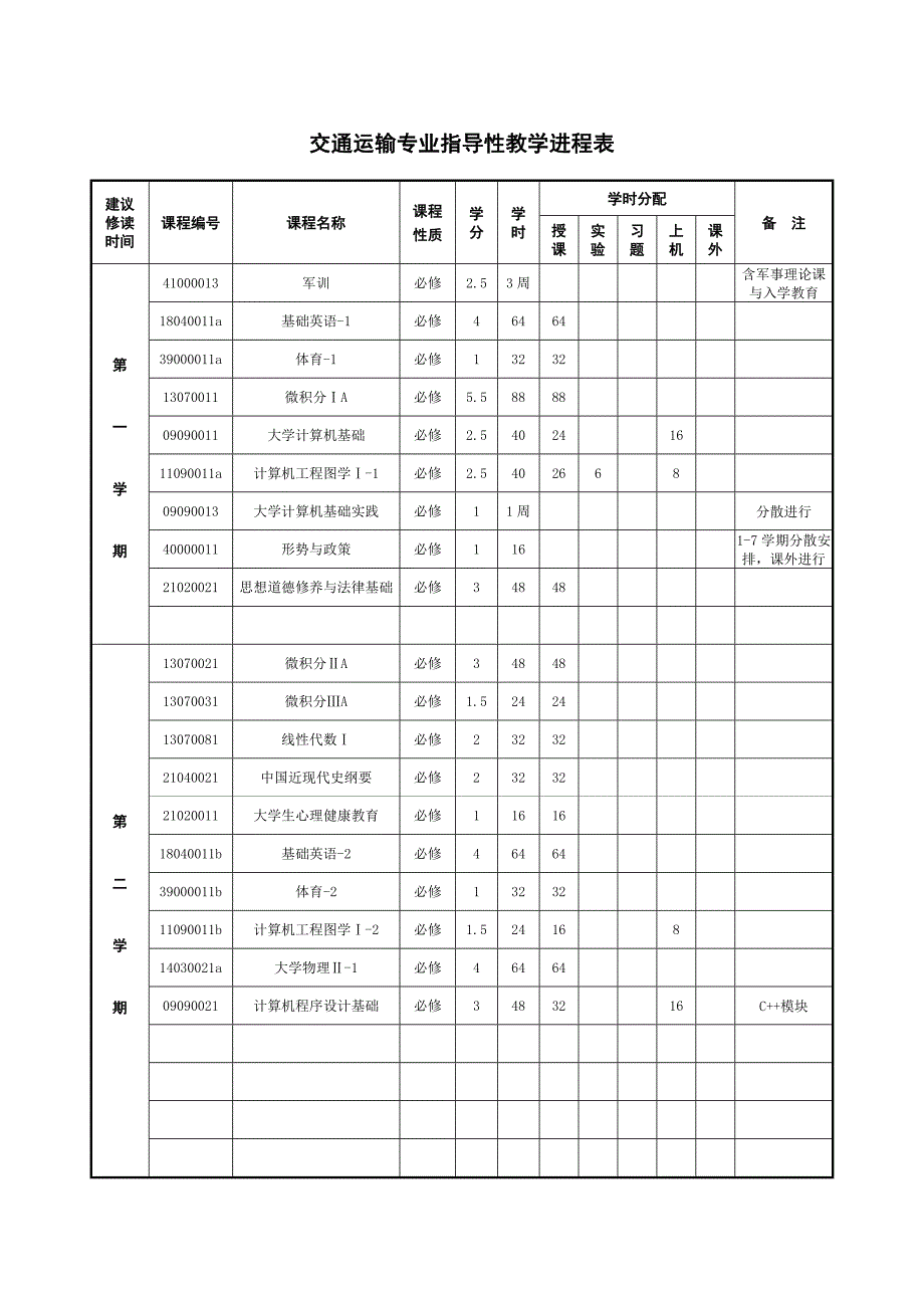 最新交通运输培养方案_第2页