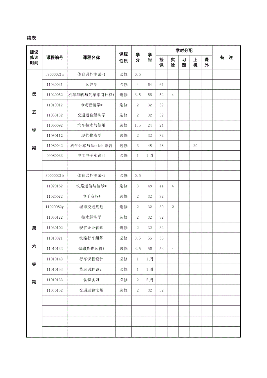 最新交通运输培养方案_第4页