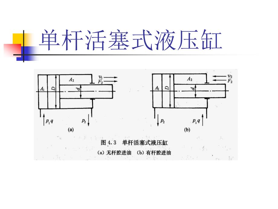 液压缸的主要形式_第4页