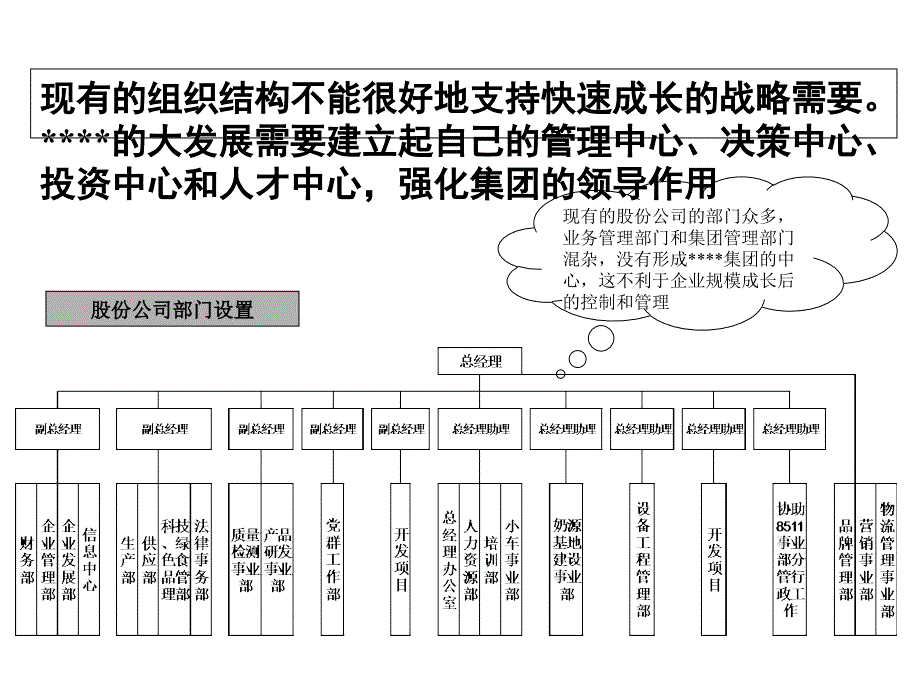 组织机构诊断示例_第3页