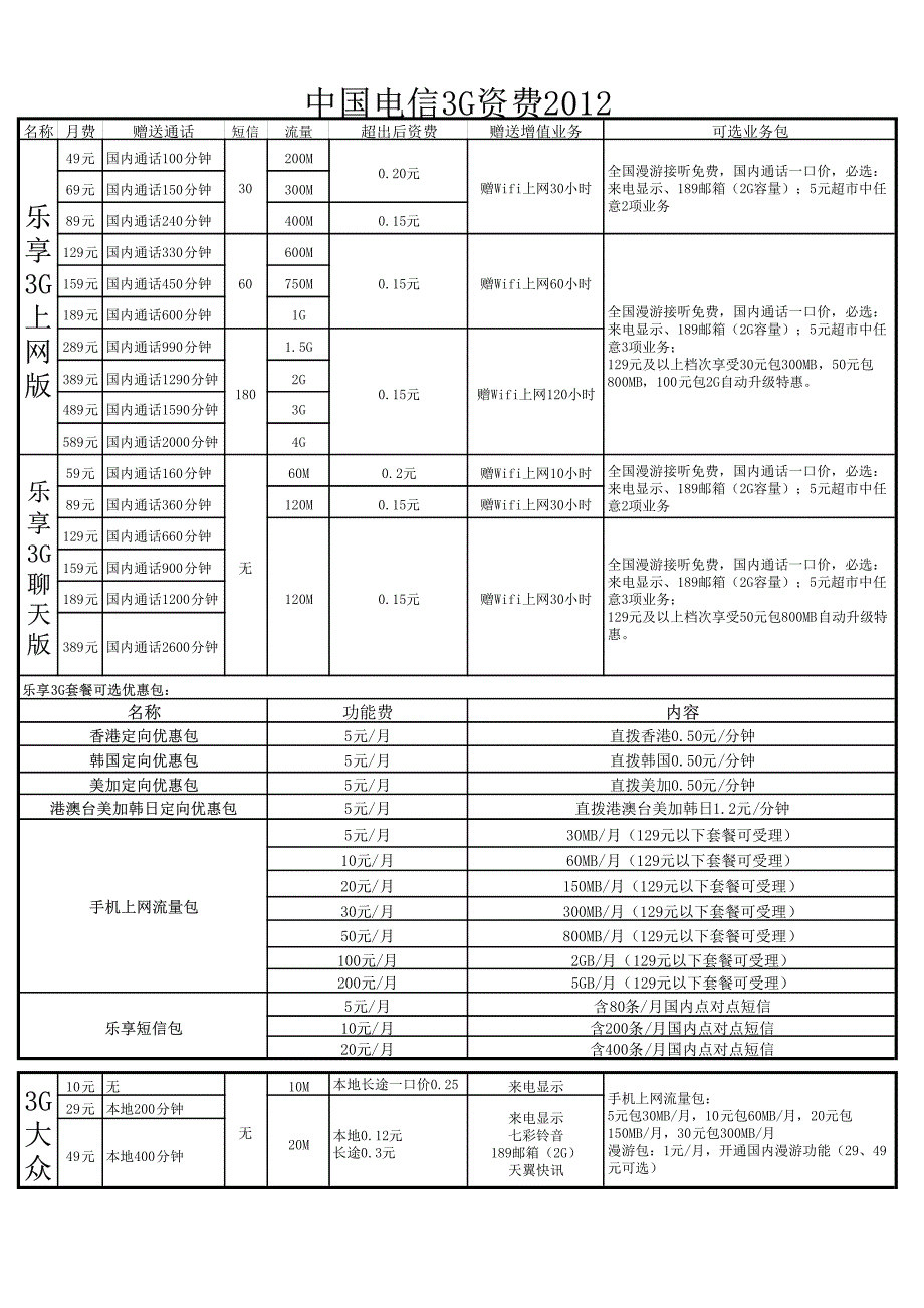 天津电信天翼3g资费表(2012)_第1页