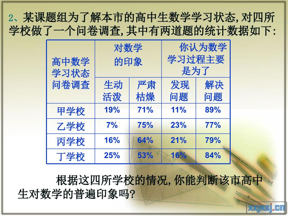 合情推理——归纳推理_第3页