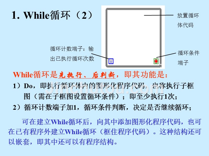 《虚拟仪器设计基础》_第5页