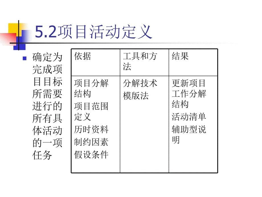 项目时间管理1_第5页