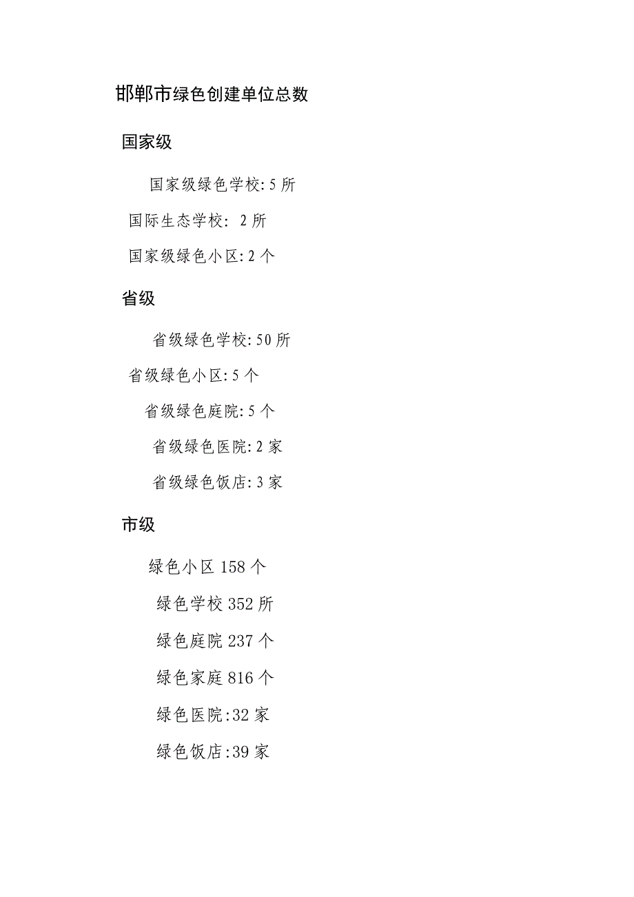 邯郸市绿色创建单位总数_第1页