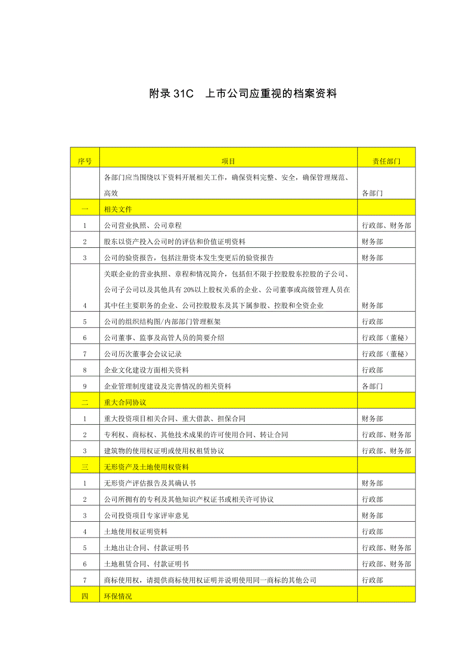 全面财务管理--上市公司应注意的档案资料_第1页