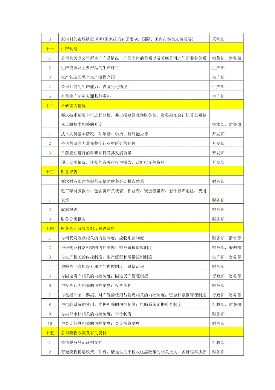 全面财务管理--上市公司应注意的档案资料_第3页