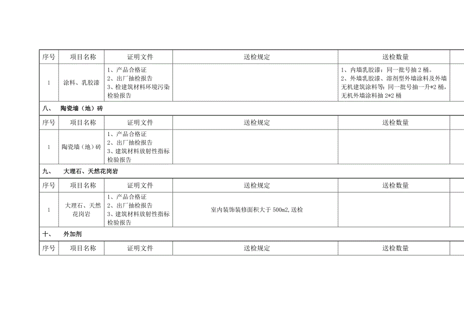 建筑工程材料送检复检汇总表_第4页