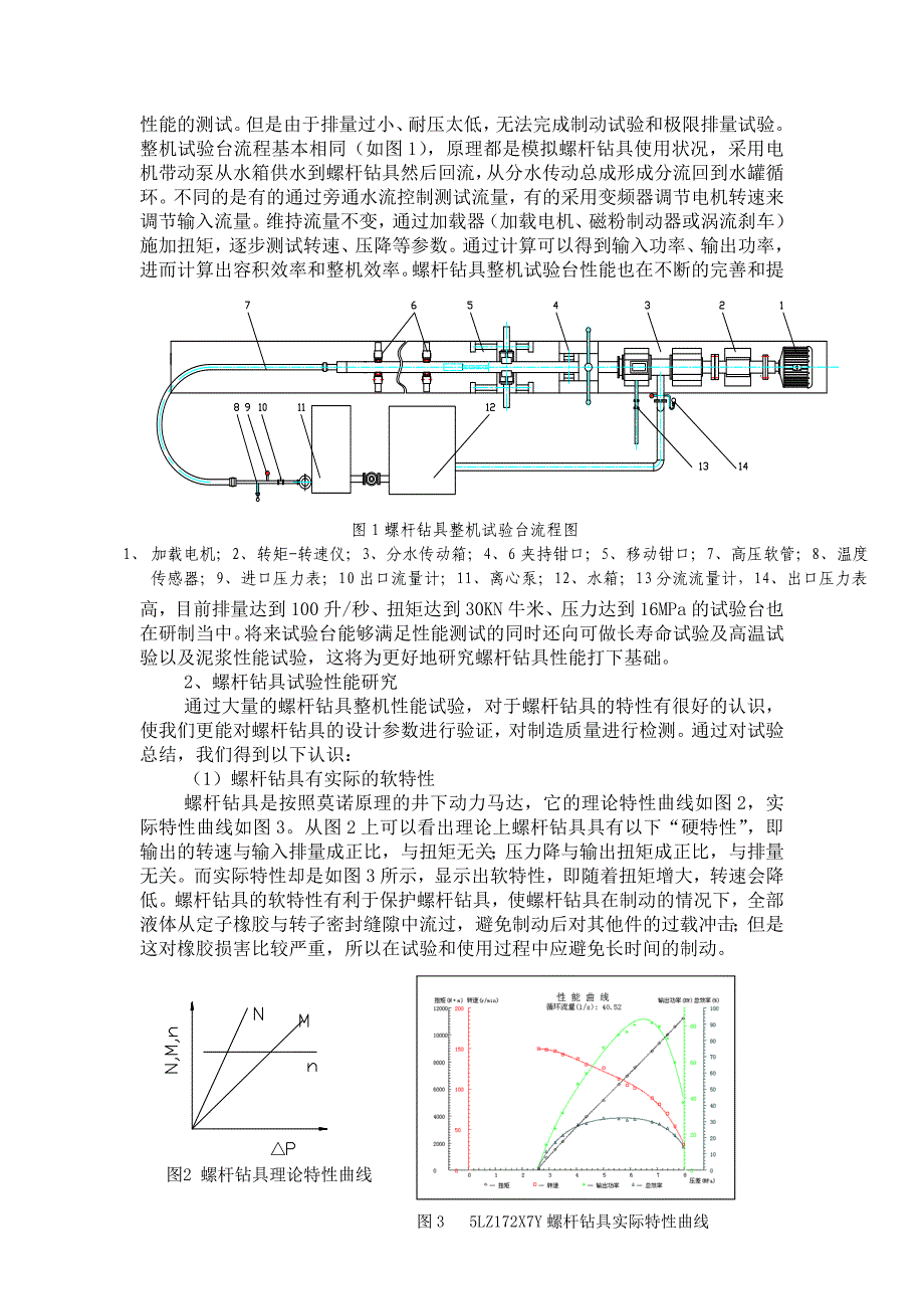 螺杆钻具性能试验试验研究_第2页