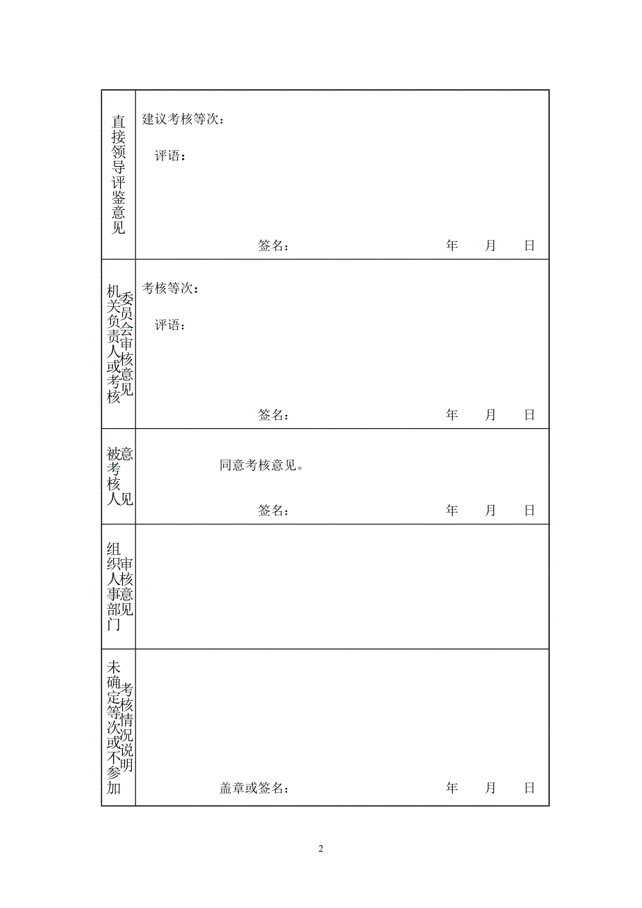 福建省机关工作人员年度考核登记表(王登振)_第2页