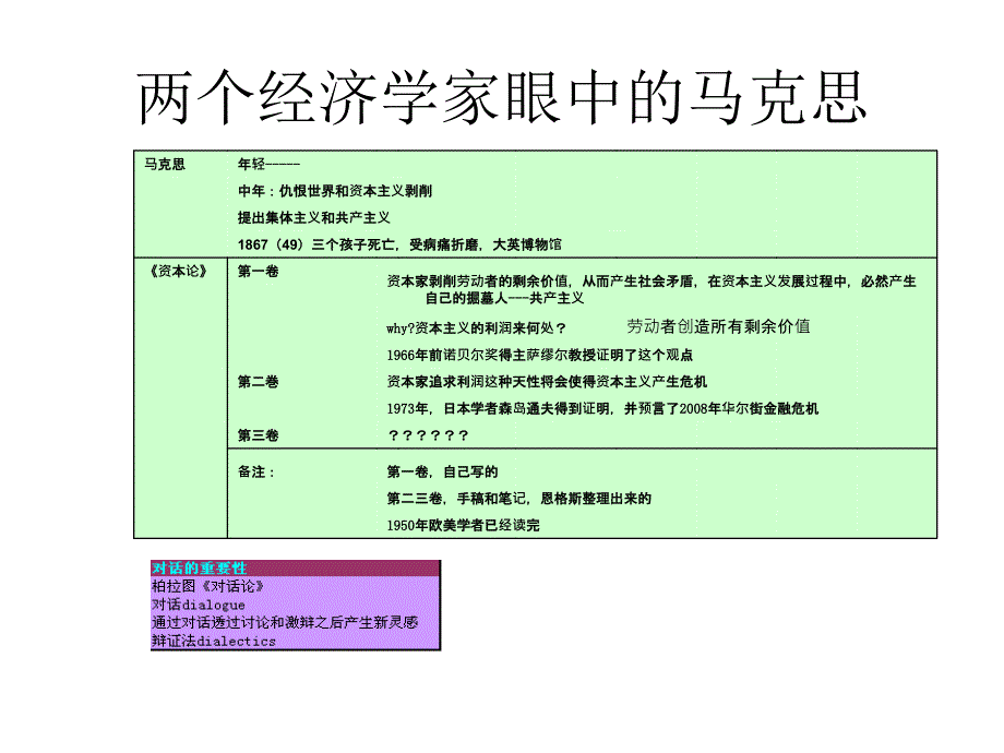 观后笔记-两个经济学家眼中的马克思_第3页