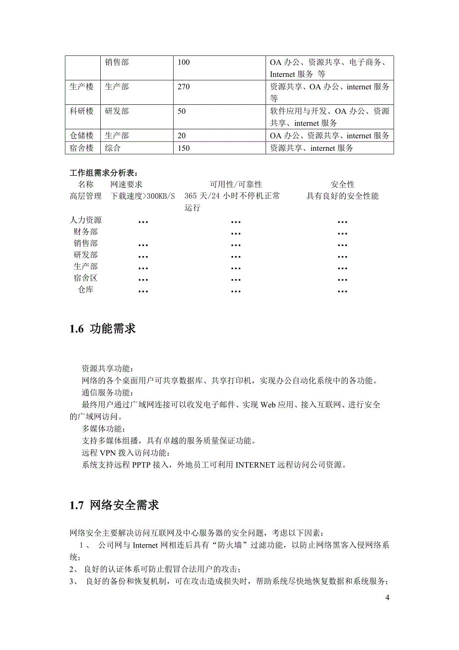 XX企业网设计方案_毕业设计_第4页