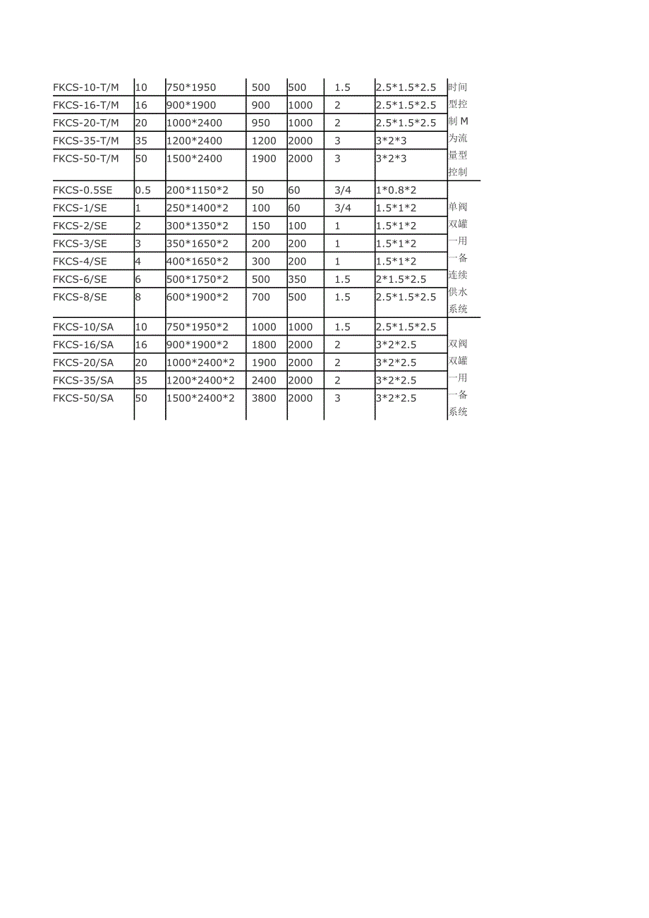 软化水设备使用说明书_第4页