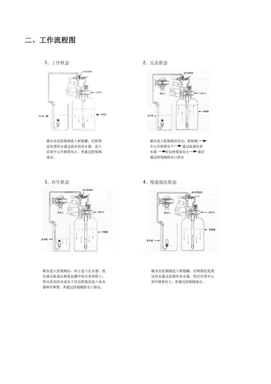 软化水设备使用说明书_第5页