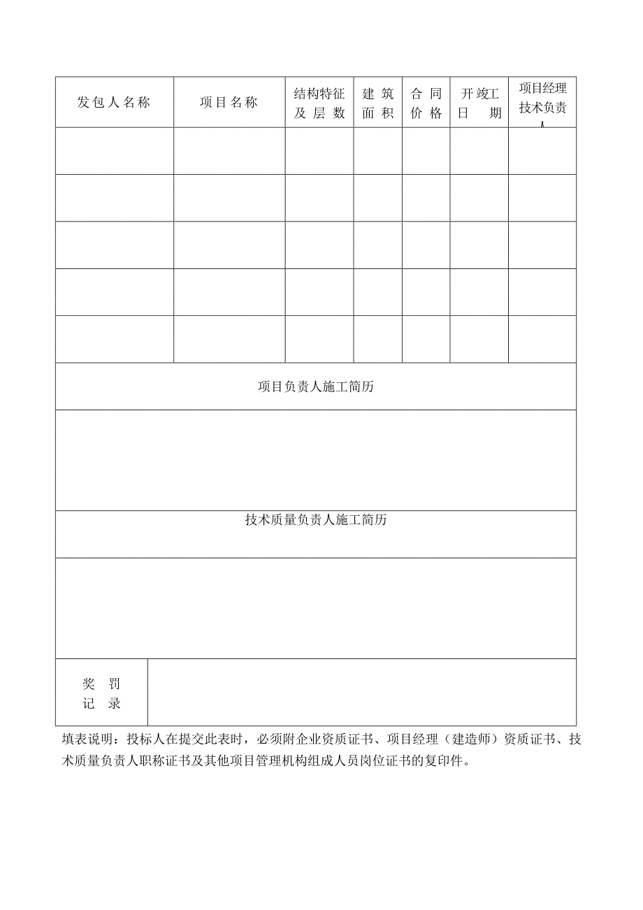 工程建设施工投标资格_第3页